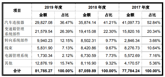 净利|合兴股份净利毛利率均降 产能利用率降关联方频输血