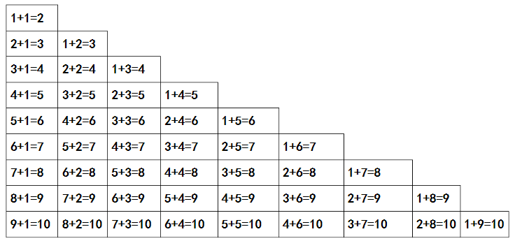 一年级数学10以内的加减法表和记忆口诀附练习口算1000道