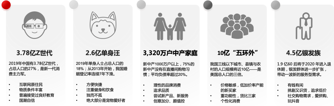 技术|错过秋天的第一杯奶茶？来看看秋天的第一场创新成果展示吧！