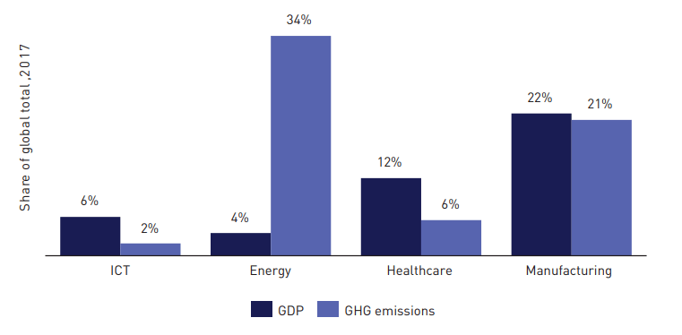 gdp 行业_中国gdp增长图(2)