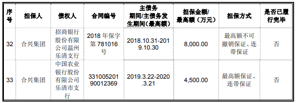 净利|合兴股份净利毛利率均降 产能利用率降关联方频输血