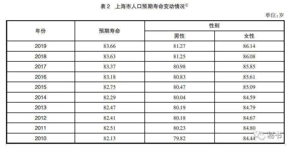 中国80岁人口有多少人_全中国人口有多少人(3)