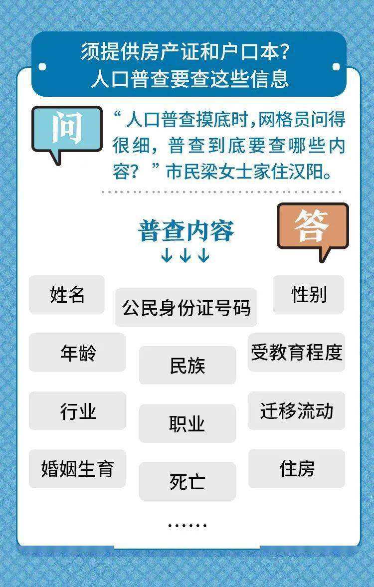 摸底调查人口普查_人口普查调查方案(3)