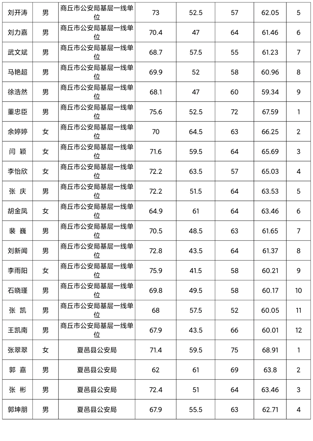 2020年商丘市各县gdp名单_2020年前三季度河南各市GDP出炉 商丘跃居全省第六(2)