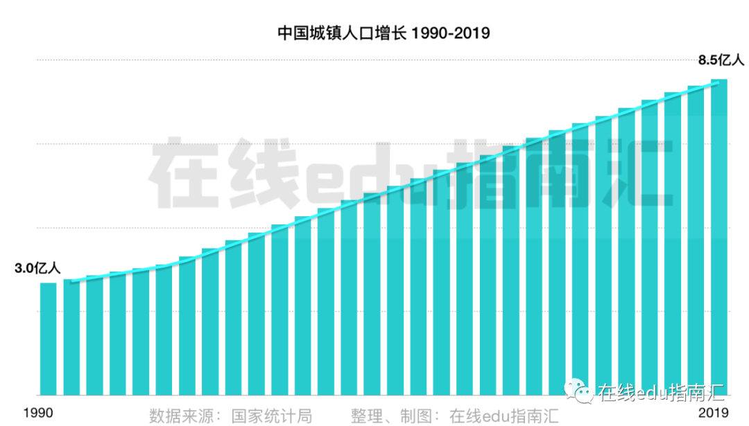 边缘|在线教育的机会是什么？从边缘到主流