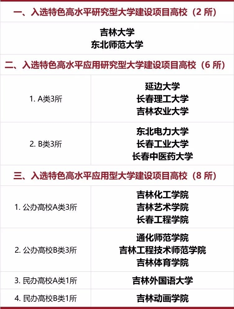 大学|快收藏！吉林高校名单大全