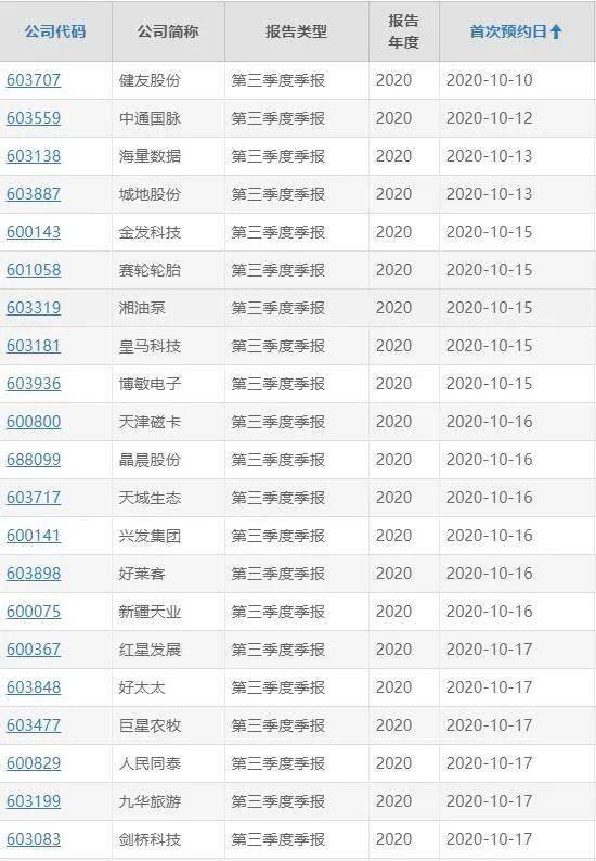 季报披露|国泰君安喊话：珍惜每次回调机会，建议持股过节！
