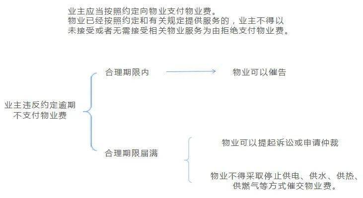 承租人是否享有业主权利