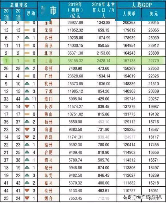 高雄市人口_高雄市人口278万,GDP630亿美元,放内地与哪座城市一样(3)