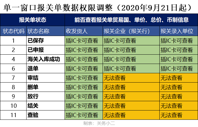 发货人口数_人口普查(2)