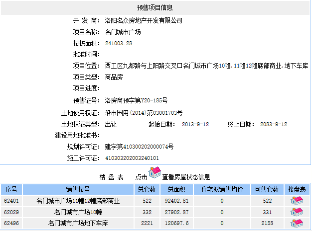 另外还有位于西工区的名门万象项目,预售证号为【洛房商预字第y20-185