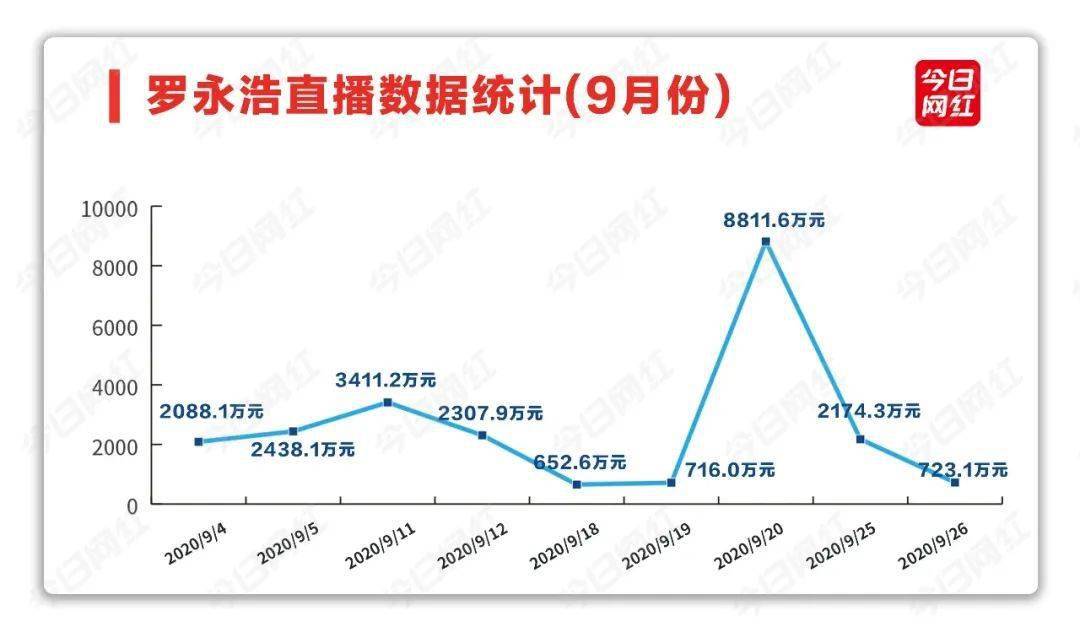 直播|还剩2个月，算了一笔账，罗永浩能靠直播还完2亿吗？