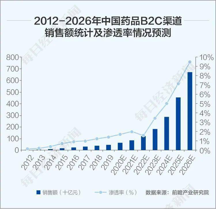 不存在|创业三次融资十二次 1药网于刚：终点不存在，永远在前方