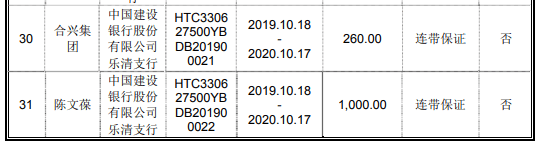 净利|合兴股份净利毛利率均降 产能利用率降关联方频输血