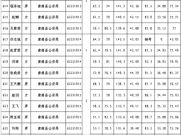 肃县人口多少(2)