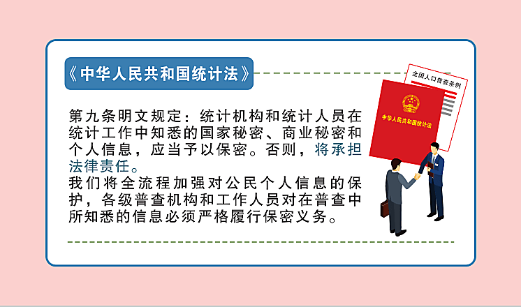 人口普查没报上名_人口普查(2)