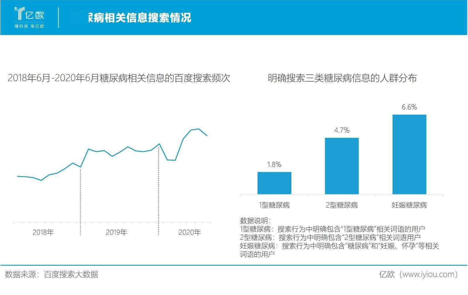 患者|大浪淘沙，糖尿病互联网管理迎来3.0时代