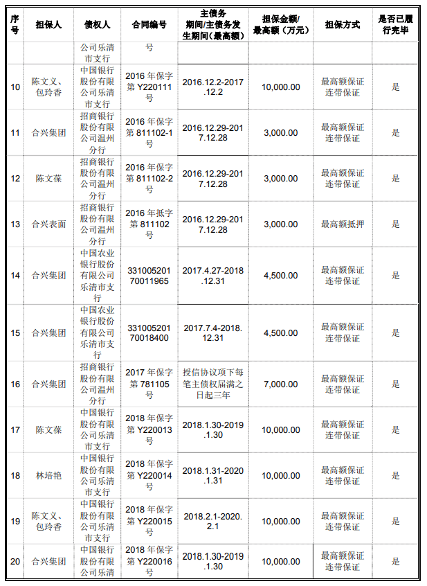 净利|合兴股份净利毛利率均降 产能利用率降关联方频输血