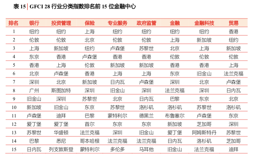 美国金融公司排名_美国著名艳星排名前10