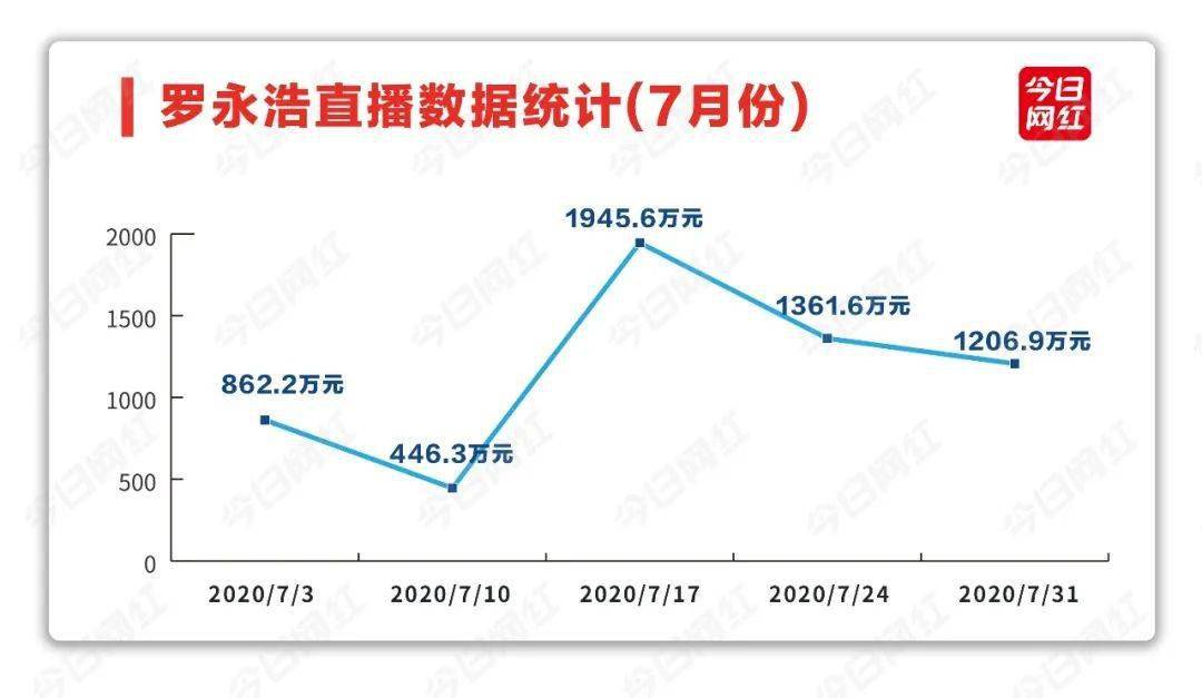 直播|还剩2个月，算了一笔账，罗永浩能靠直播还完2亿吗？