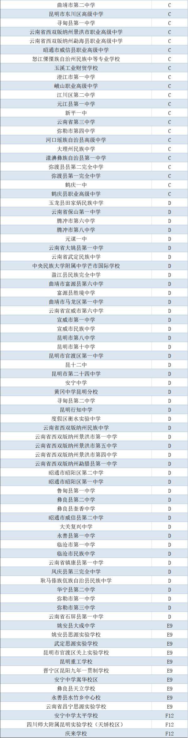 教育部|公示中！云南这些学校拟入选“国家级”榜单！