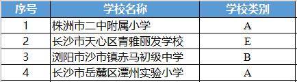 湖南|全国示范+特色！湖南这些学校拟入选！正在公示！