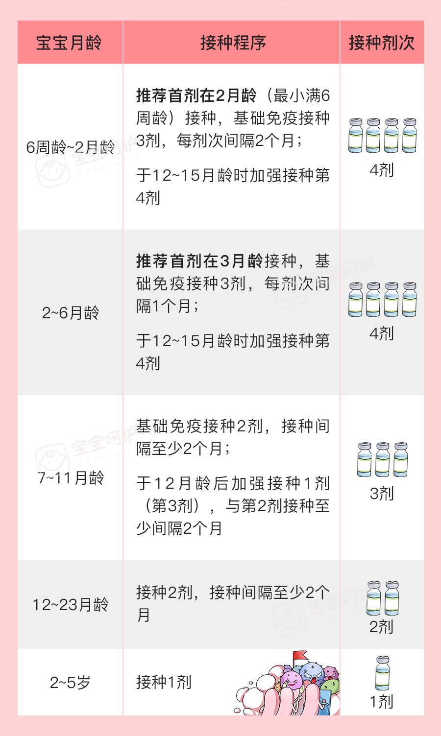 接种|首个国产肺炎疫苗抢疯了！这个年龄段的孩子都得打新冠期间
