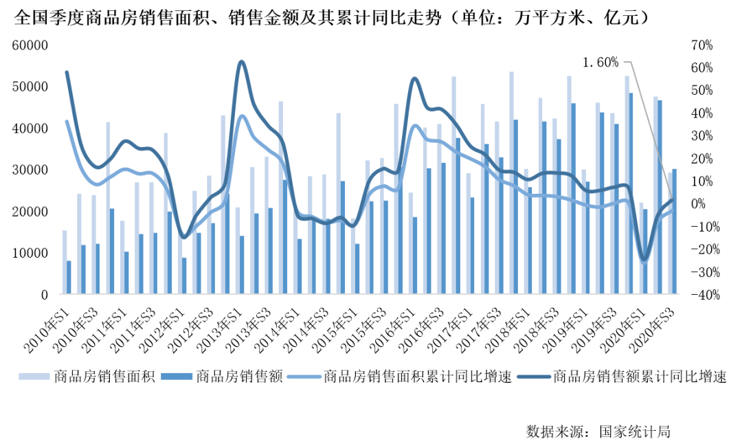 政府驻地人口与总人口区别_江苏人口总人口预测图(3)