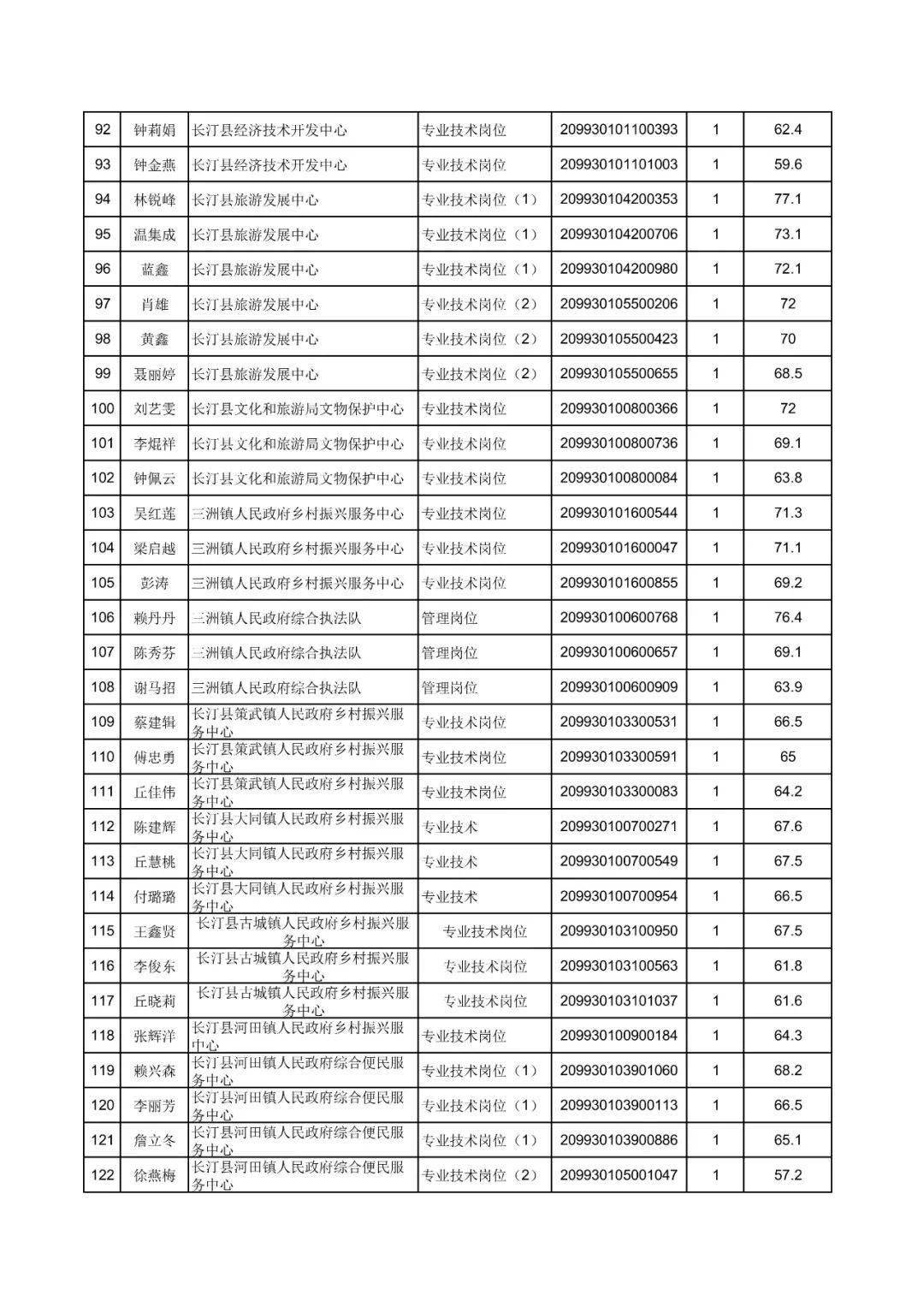 长汀历年人口_长汀古城