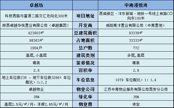 松岗西坊社区人口总数_松岗西水湿地公园(3)