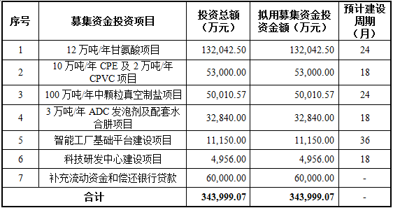 发展|北元集团：产业龙头，竞争力突出、业绩持续稳定增长