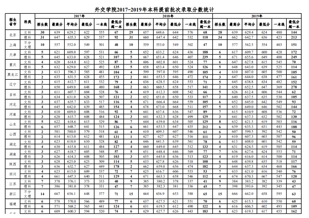 毕业|“躺着”当公务员！比很多985都值！考上这6所大学