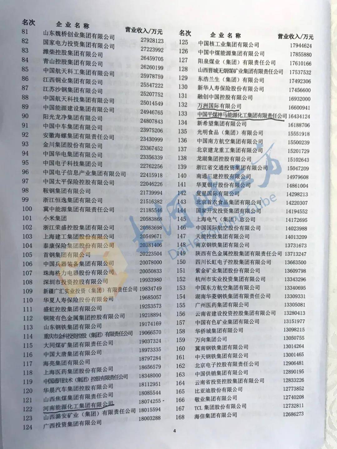 集团|河南10家上榜！2020中国企业500强刚刚出炉（全榜单）