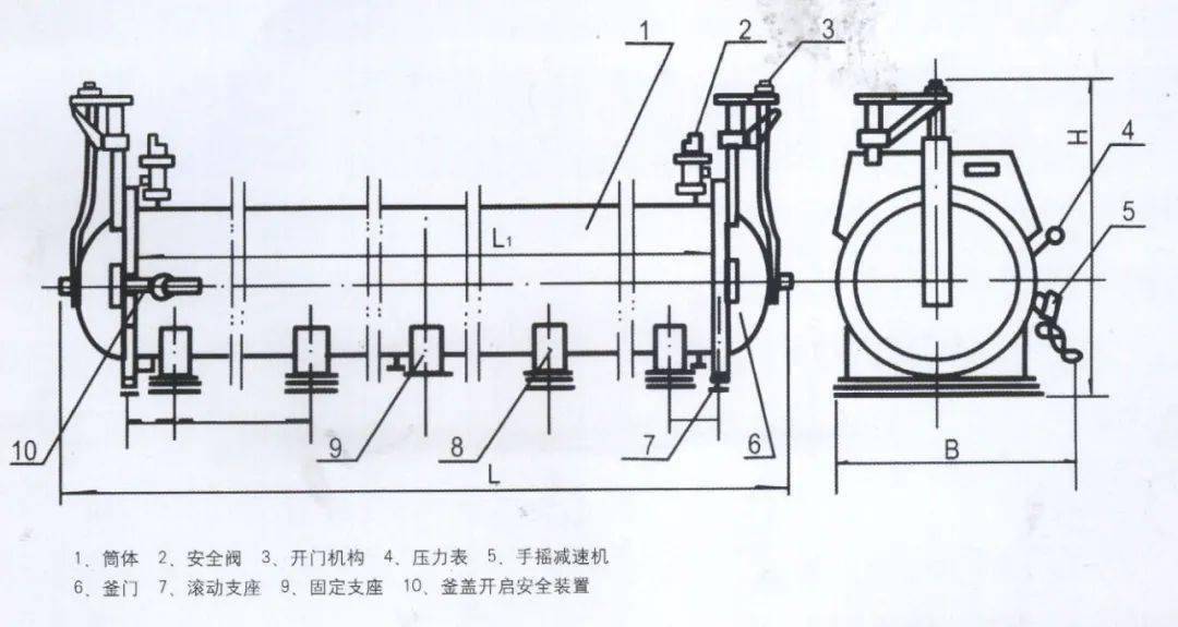 一文讲述如何预防压力容器爆炸