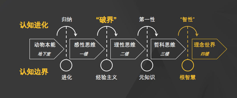 滴滴程维:三次打破认知边界后