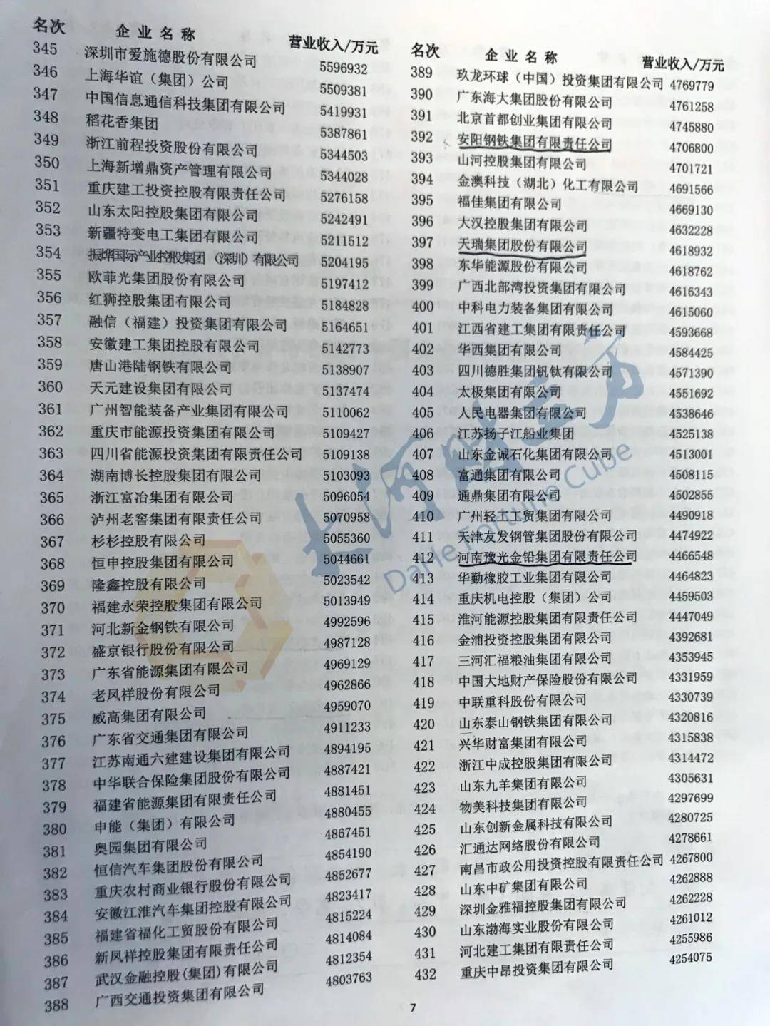 集团|河南10家上榜！2020中国企业500强刚刚出炉（全榜单）