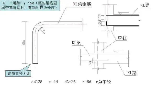 钢筋工程常用数据10d、12d、15d都什么时候用,要心中有数。