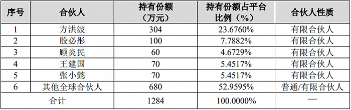 关联交易|【深度】财务数据前后打架，美的集团分拆“麻雀”公司上市存四大疑问