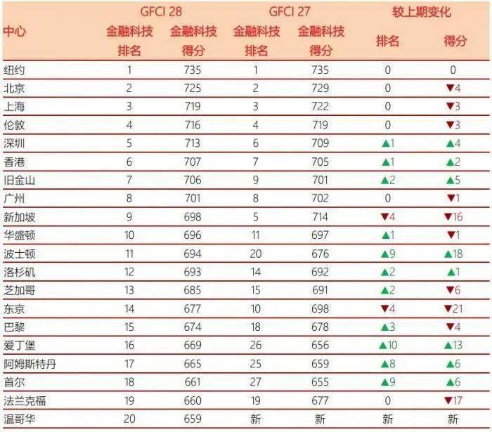 世界城市经济总量排名2020_德国经济总量世界排名