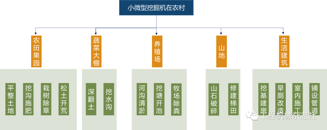 挖掘机星空体育官网超预期发展的动力何在？(图14)