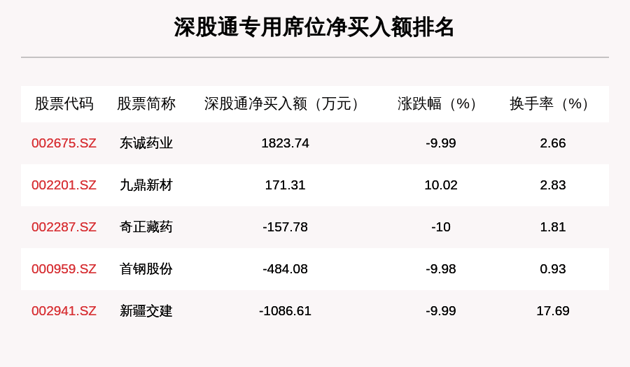 爱美|9月28日龙虎榜解析：N爱美客净买入额最多，还有19只个股被机构扫货