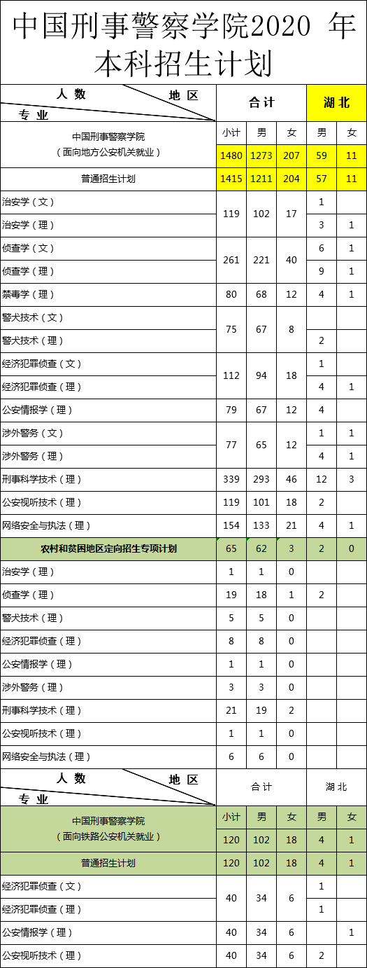 毕业|“躺着”当公务员！比很多985都值！考上这6所大学