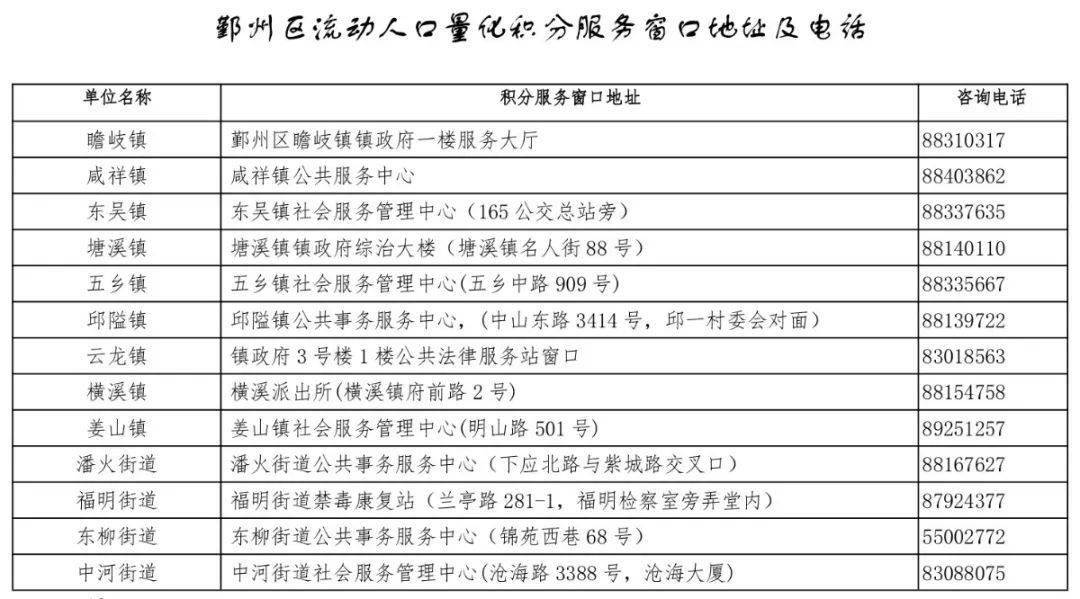 山东威海市户籍人口2020年_山东威海市(3)