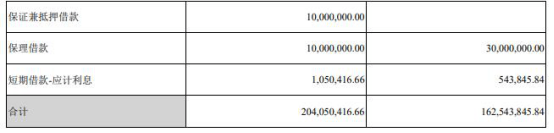 业务|汇金股份半年报遭问询 货币资金2亿元有息负债11亿