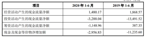 保荐|竞业达研发费用率垫底 去年上半年不到同行平均数3成