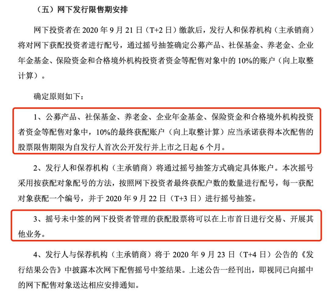 新股|＂擦地发行＂新股上市涨700%，谁最受益？资深投行人士建议：网下询价应取消高剔限制