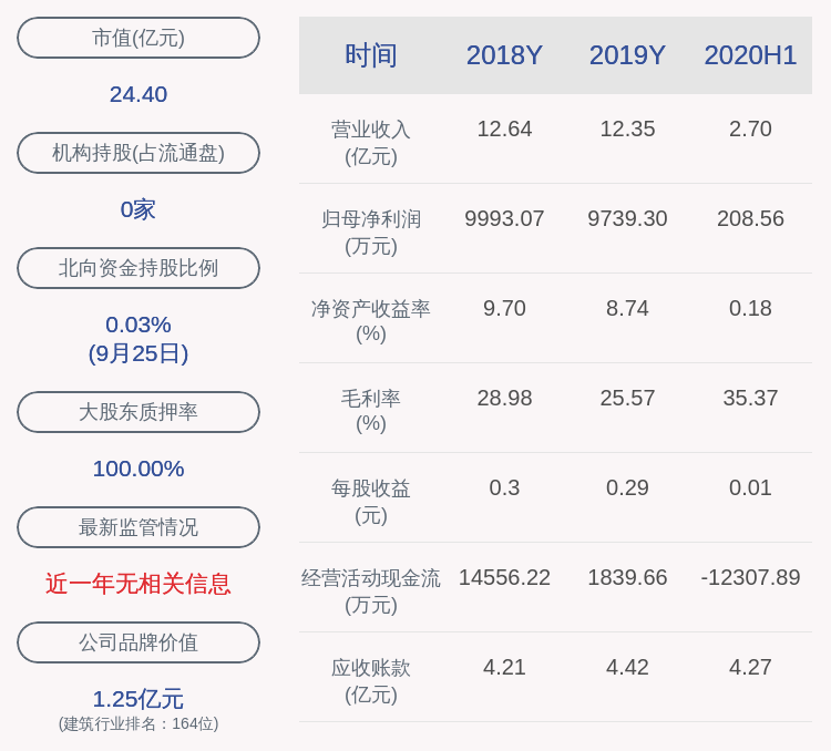 权益|花王股份：激励计划拟向21人授予限制性股票56.5万股、期权226万份