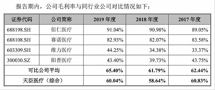 暂停|财说| 上市首日股价翻倍，业绩增长按下暂停键，天臣医疗涨到头了？