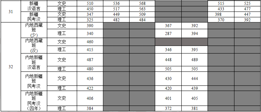 毕业|“躺着”当公务员！比很多985都值！考上这6所大学