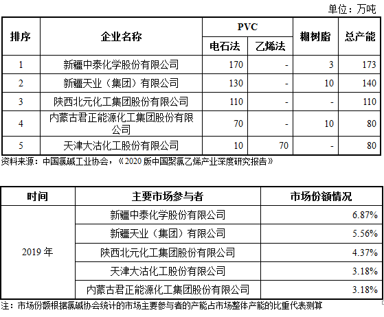 发展|北元集团：产业龙头，竞争力突出、业绩持续稳定增长